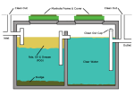 Tank Types Express Septic Service