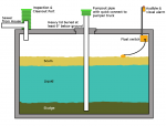 Tank Types Express Septic Service